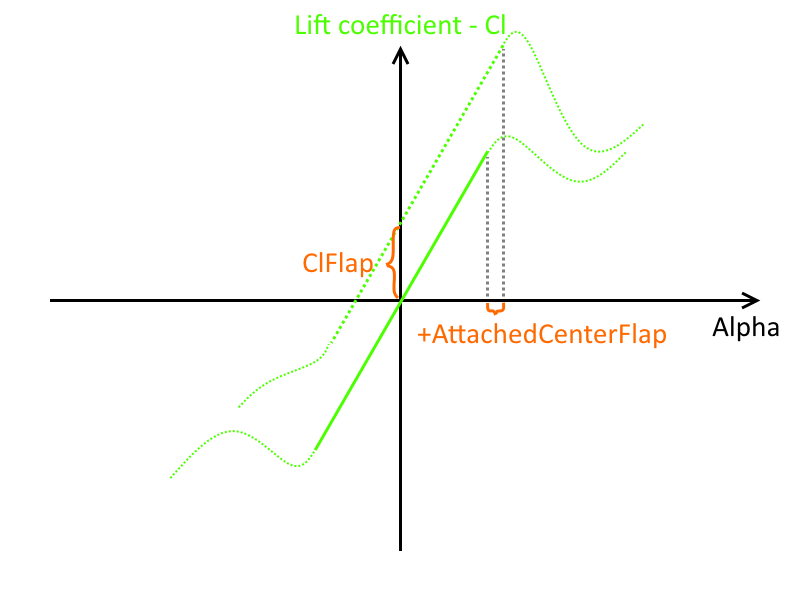 airfoil_attachedrange_clflap.png